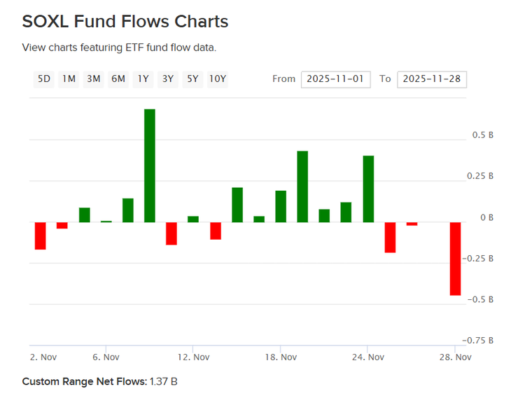 Inflows Say "What Bubble?"