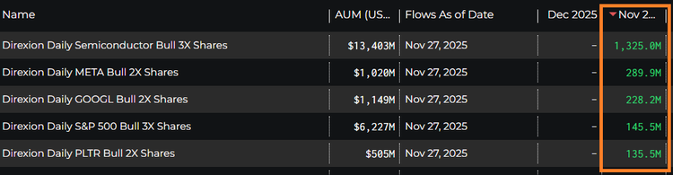 Inflows Say "What Bubble?"