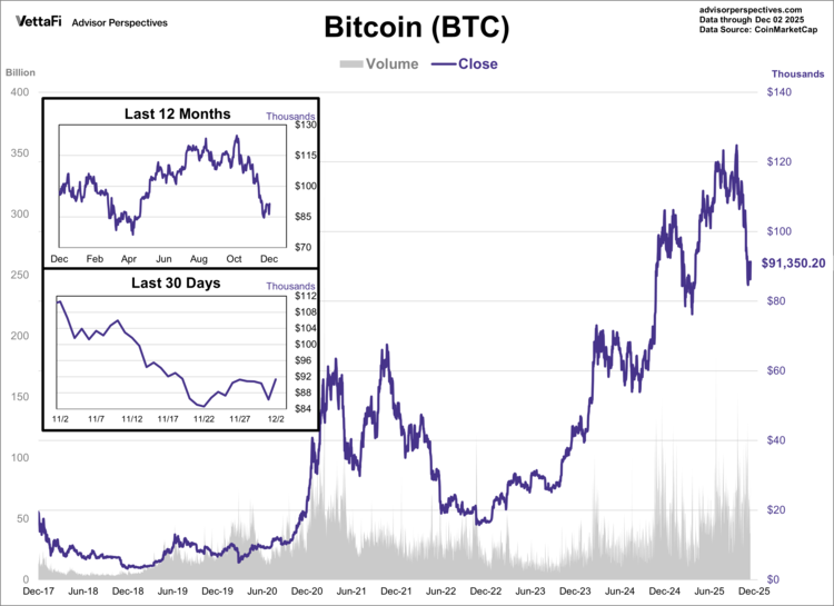 Bitcoin was the world's first cryptocurrency