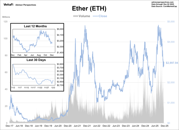 Bitcoin was the world's first cryptocurrency