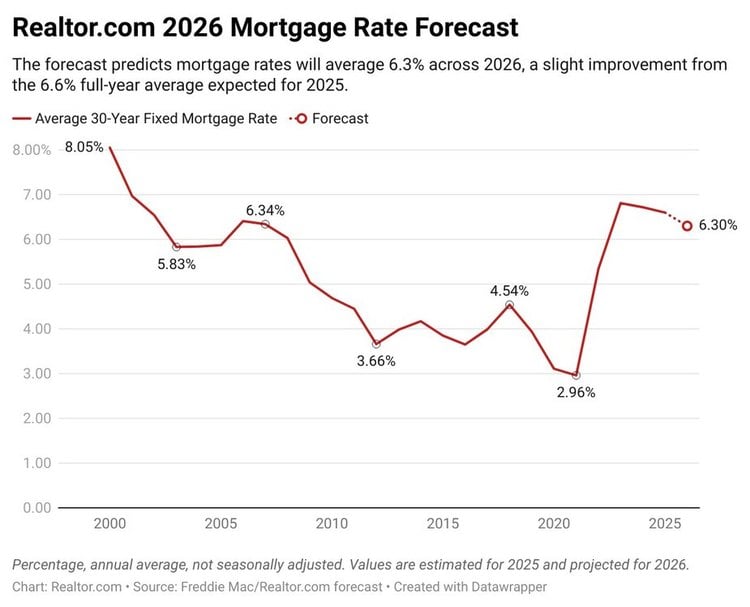2026 Housing Outlook