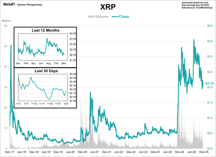 Bitcoin was the world's first cryptocurrency