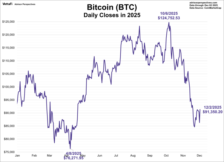 Bitcoin was the world's first cryptocurrency