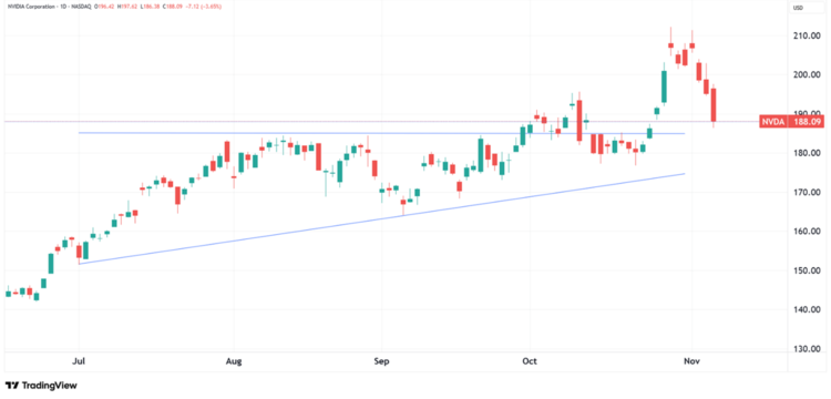 Source: TradingView.com