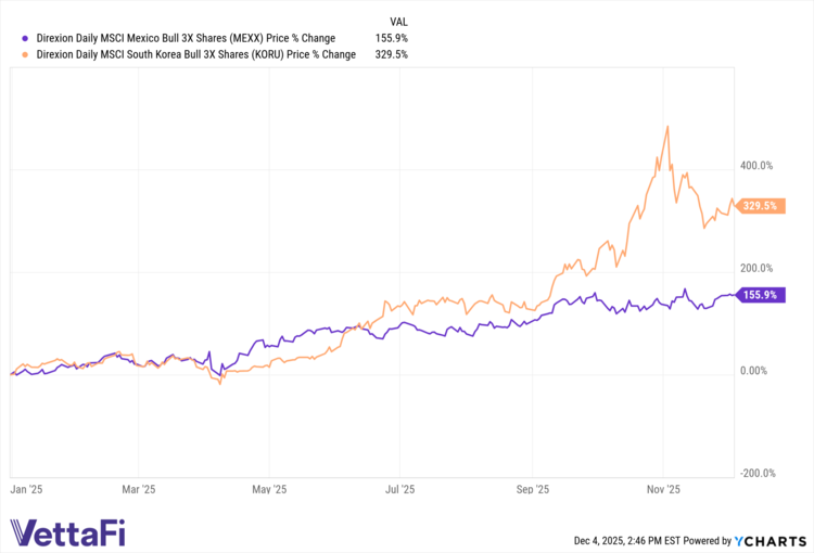mexx and koru data by ycharts