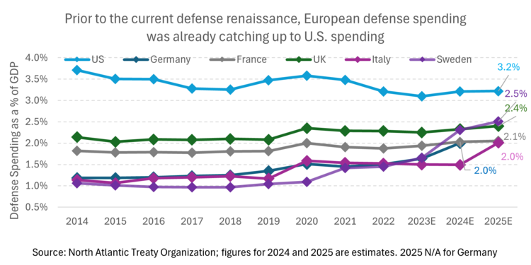 Why defense? (More details