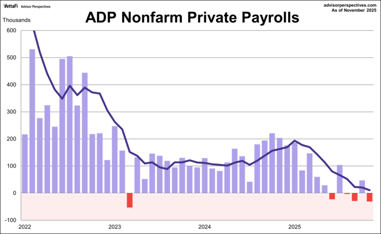 ADP nonfarm private payrolls