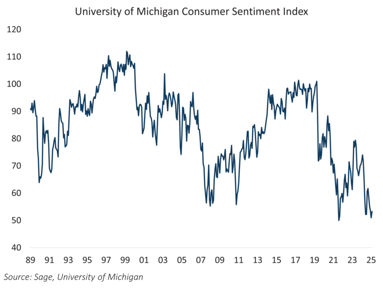 Survey-based sentiment indicators