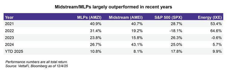 Most companies executed well