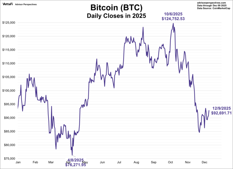 Bitcoin was the world's first cryptocurrency