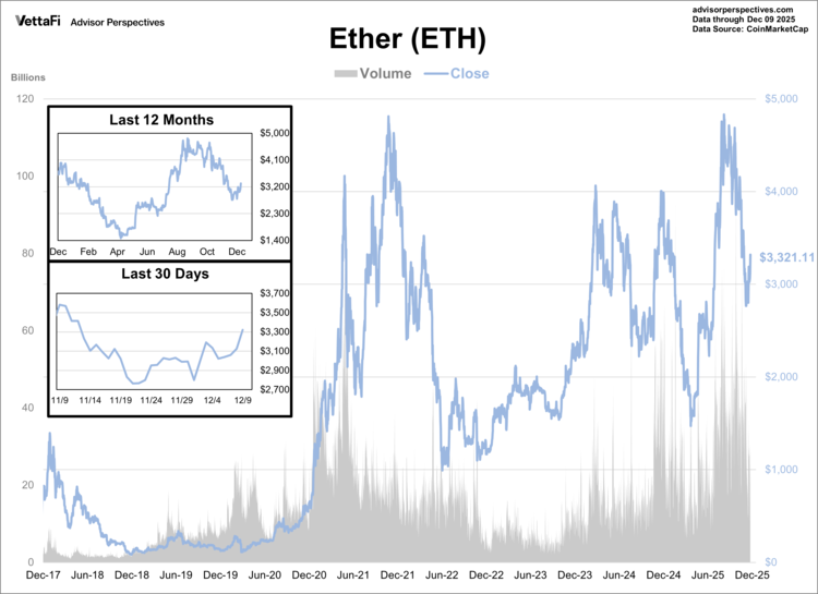 Ether is a cryptocurrency run