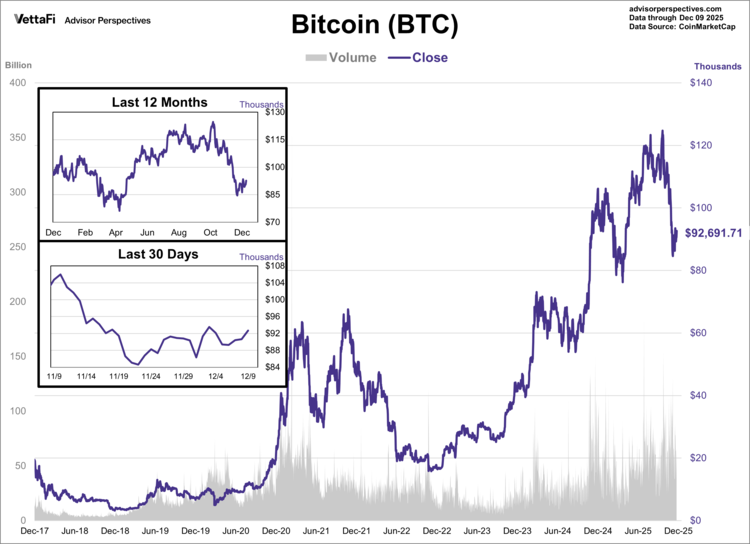 Bitcoin was the world's first cryptocurrency