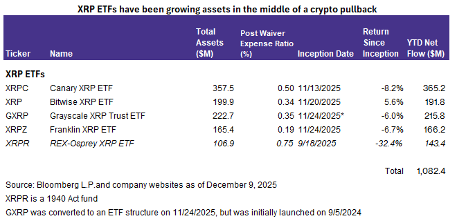 With the split between Bitcoin-only investors