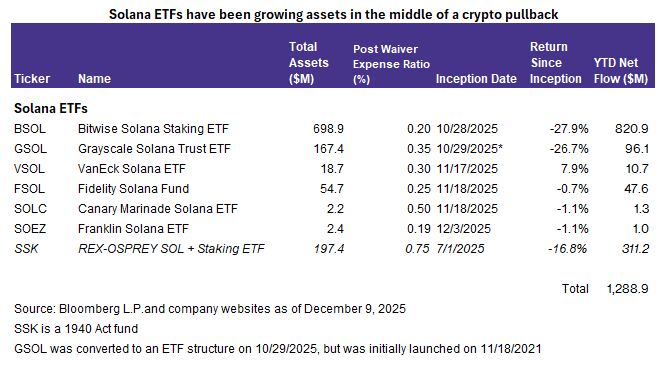 With the split between Bitcoin-only investors