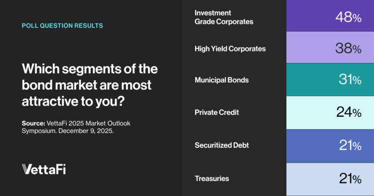 Investment Grade: The Reliable Performer