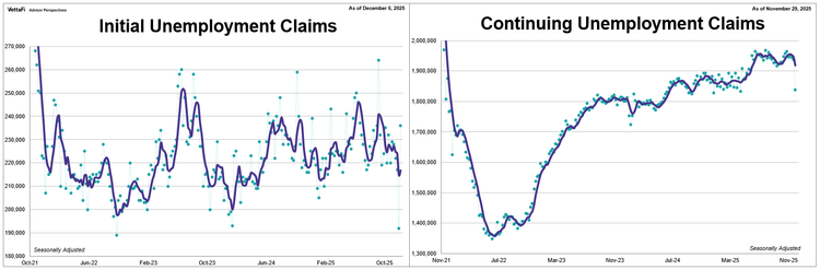 initial and continuing unemployment claims