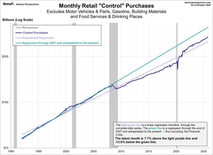 monthly retail "control" purchases