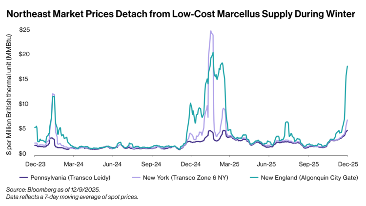 High Costs Force a Northeast Policy Pivot