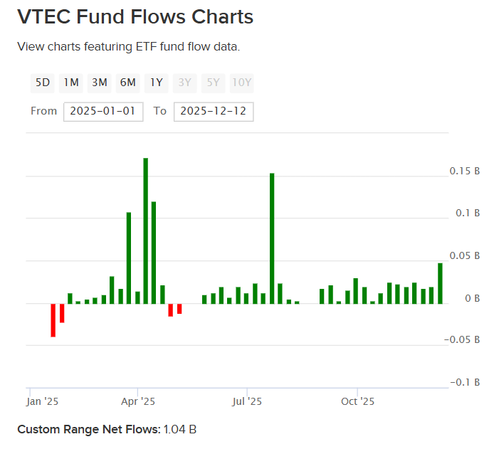 Broader Options in Munis