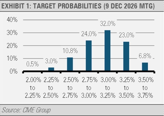 target probabilities