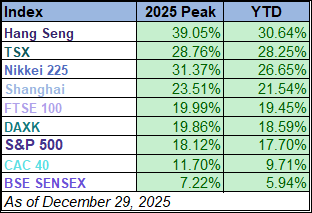 emerging markets ytd