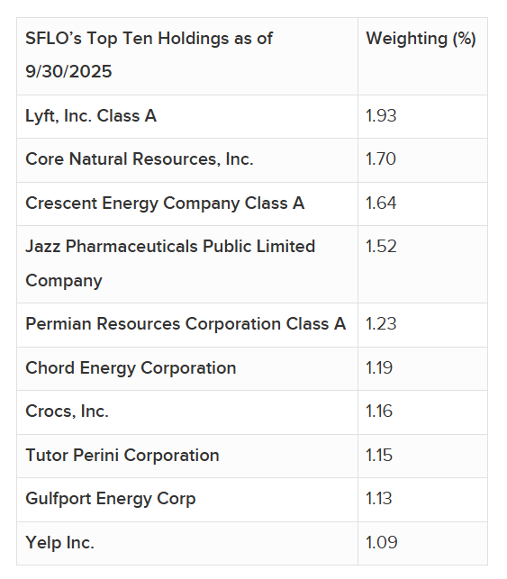 SFLO's top 10 holdings as of 9/30/25