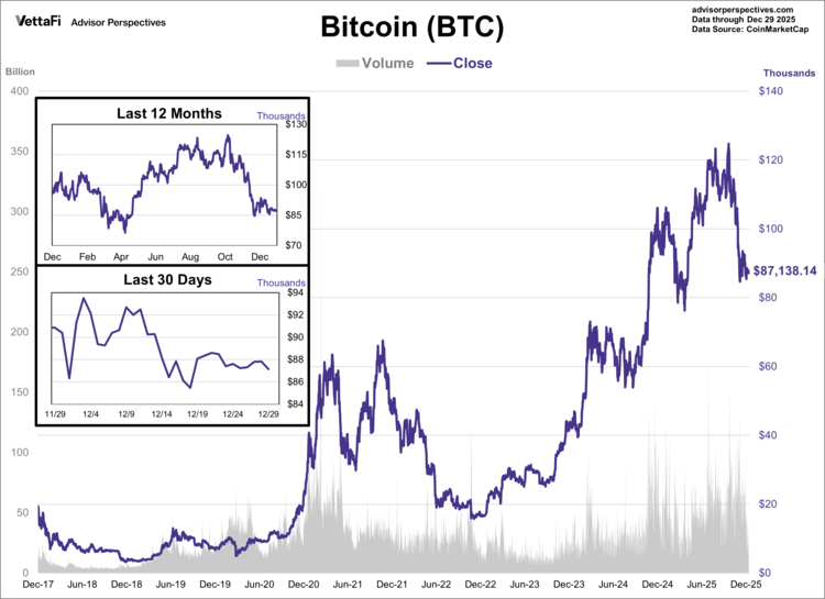 Bitcoin's closing price