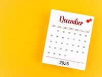 Moving Averages of the Ivy Portfolio and S&P 500: December 2025