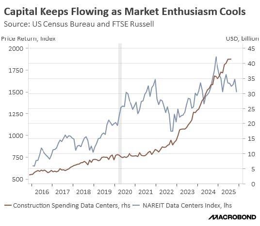 While debt financing has fueled