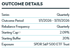 Source: Innovator ETFs