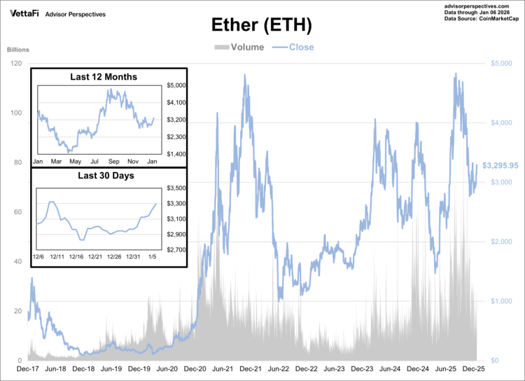 Ether through 01/06/2025