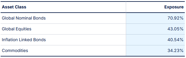 Source: ALLW Portfolio as of Jan. 5, 2026, SSIM