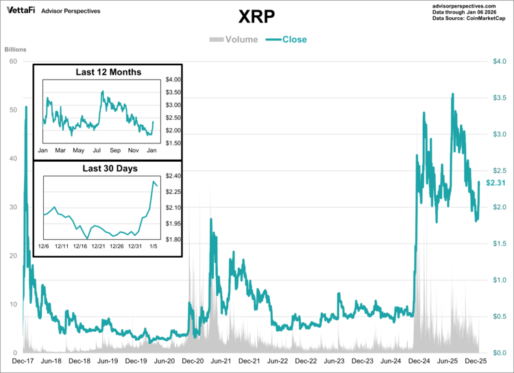 XRP through Jan 06 2025