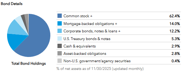 Source: Capital Group