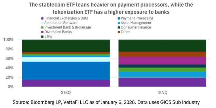 Stablecoin and Tokenization ETFs