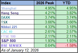 world market indexes