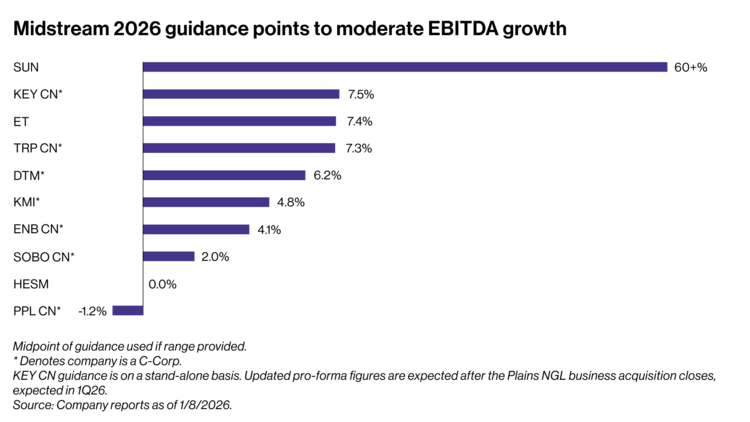 Examining 2026 EBITDA
