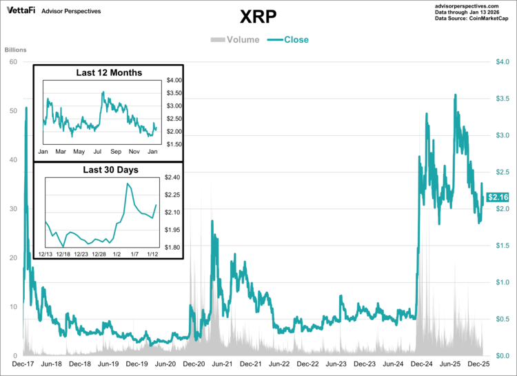 XRP through 1/13/26