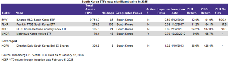 South Korea: ETF Opportunities