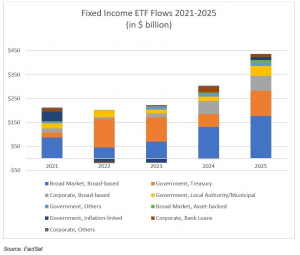 fixed income etf flows 2021-2025