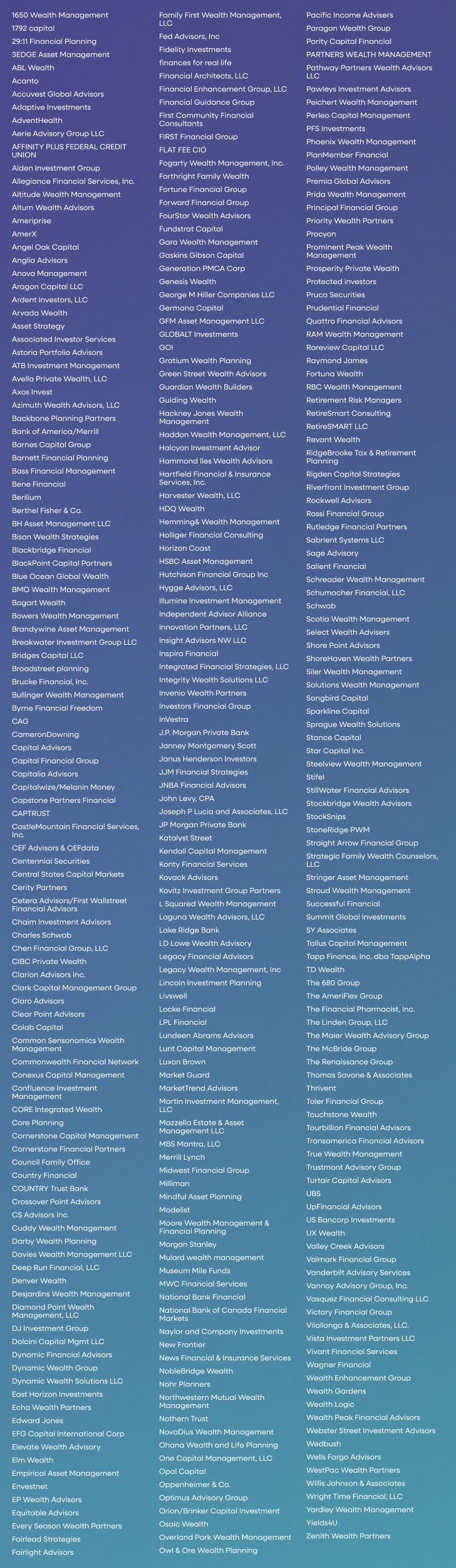 Firms registered at Exchange as of 12/31/25