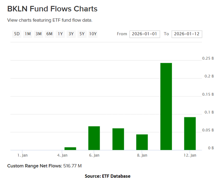 Yield, income diversification