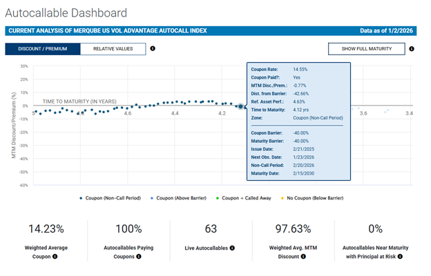 Autocallable dashboard