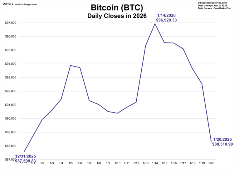 Bitcoin was the world's first cryptocurrency