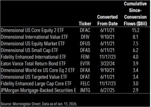 morningstar data as of jan 13