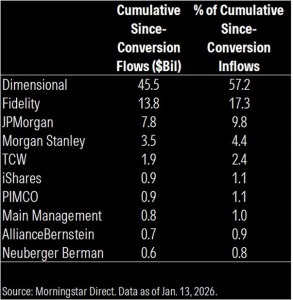 morningstar data as of jan 13