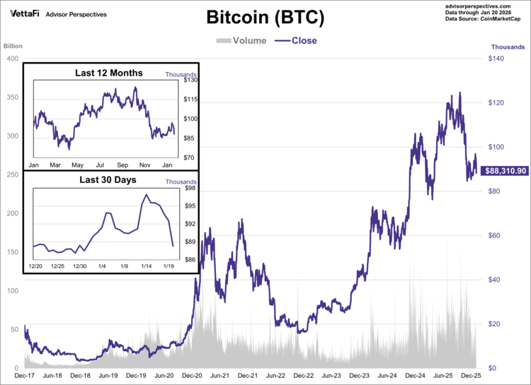 Bitcoin was the world's first cryptocurrency
