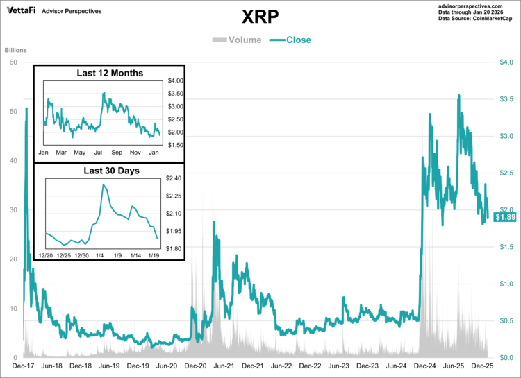XRP, which is owned by Ripple