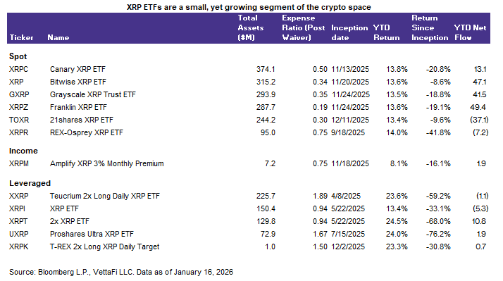 For newer investors in the crypto