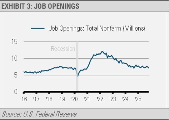 job openings data